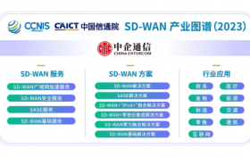 中企通信入选信通院【2023年度SD-WAN产业图谱】10大类别和9大行业应用